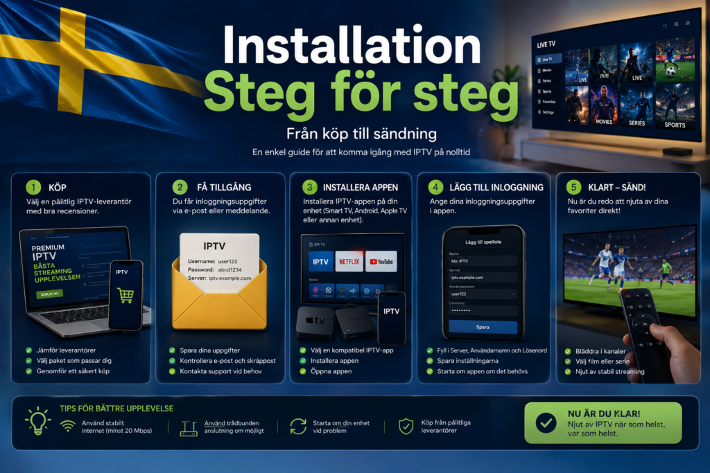 Steg-för-steg-guide för installation av IPTV