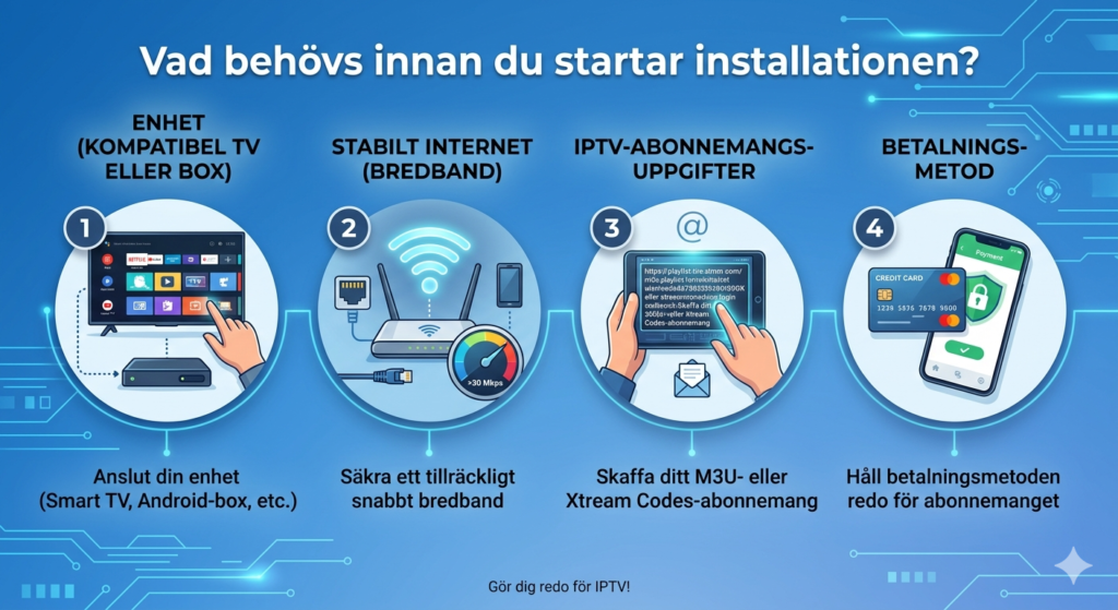 Vad behövs innan du startar installationen?