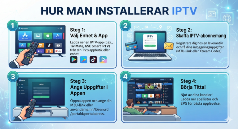 HUR MAN INSTALLERAR IPTV